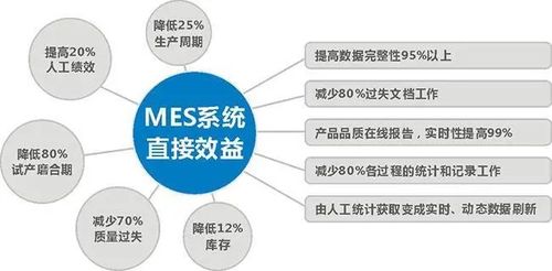 万界星空科技定制化mes系统,实现数字化生产