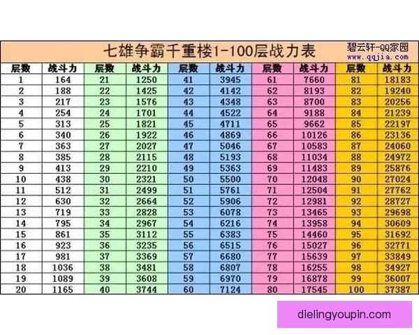 七雄争霸重楼战力全局透视与制胜策略部署详解并探讨盟约协力共赢